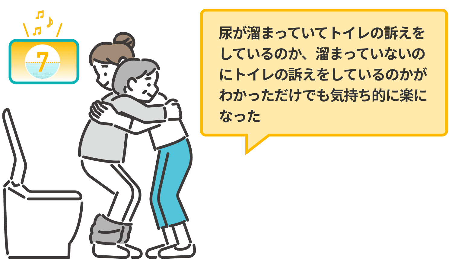 尿が溜まっていてトイレの訴えをしているのか、溜まっていないのにトイレの訴えをしているのかがわかっただけでも気持ち的に楽になった